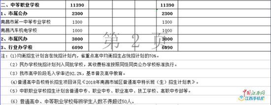 5月23日，2018年南昌市市属普通高中、中等职业学校招生计划出炉