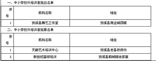 东乡区校外培训机构首批白黑名单公示