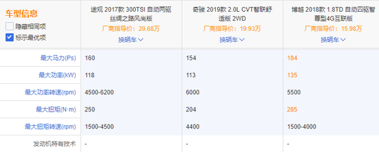 吉利博越:智能汽车的“佼佼者”