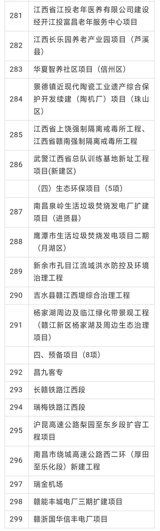 找到和你家乡有关的项目了吗?