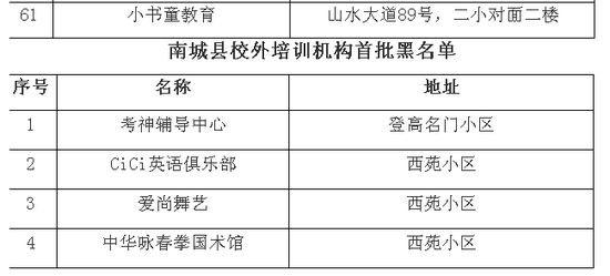 黎川县校外培训机构首批白黑名单公示