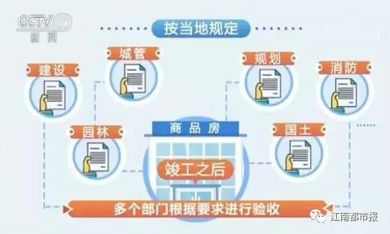市建设局回应