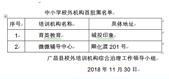 乐安县校外培训机构首批白黑名单公示