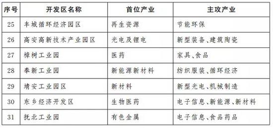 协同推进基础设施一体化现代化