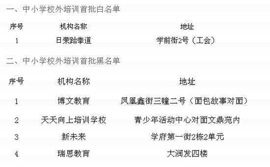 临川区校外培训机构首批白黑名单公示