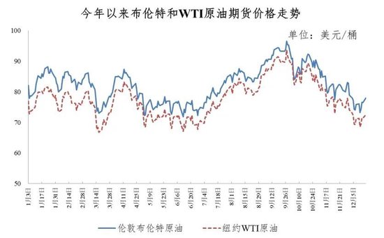 油价“六连降”，就在今晚！