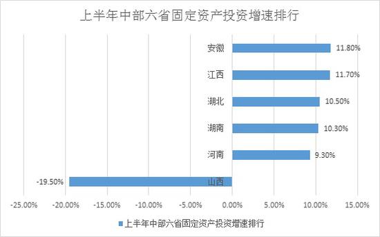 江西经济总量为什么中部最低_江西经济分布图