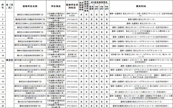 赣州公布最新流感疫苗接种点