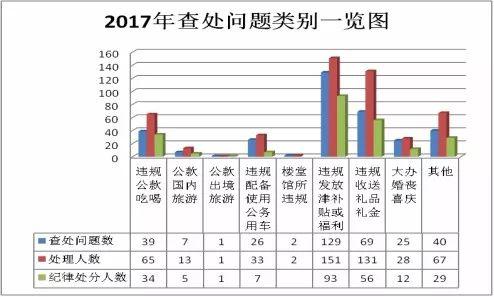 南昌市人口总数_对不起,南昌你已高攀不起(2)