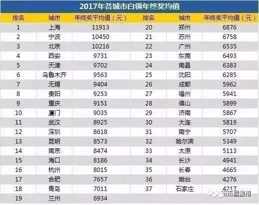 南昌市人口2017_同策房产咨询股份有限公司(3)