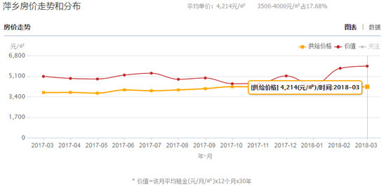 各省人均收入排名_人均收入2018排名(3)