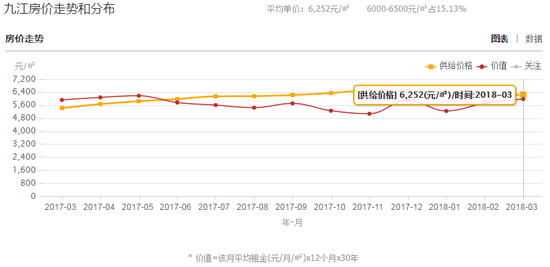收入证明_香港平均收入 2018(3)