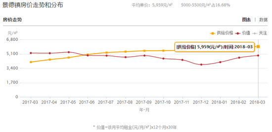 中国人均收入城市_2018年城市平均收入(3)