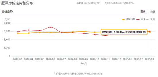 各地公棚_2018年各地收入水平