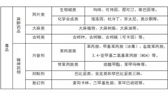 人口普查吸毒记录吗_人口普查图片