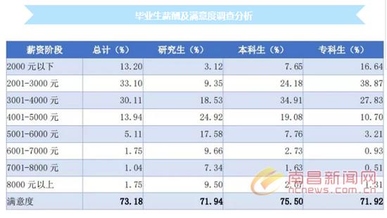 客户满意度_毕业生收入满意度(3)