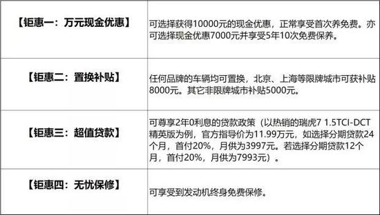 五星安全保障 健康环保认证，省心高品质SUV开回家