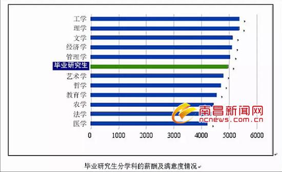 东北大学毕业生李文星_2017届大学毕业生收入