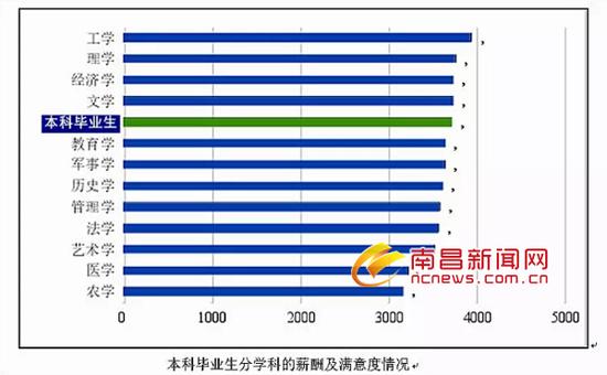 毕业生就业推荐表_2017毕业生收入(3)