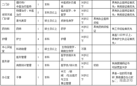 报名时间及方式: