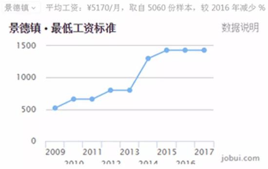 点击图片查看详情 收入证明_香港平均收入 2018(3)