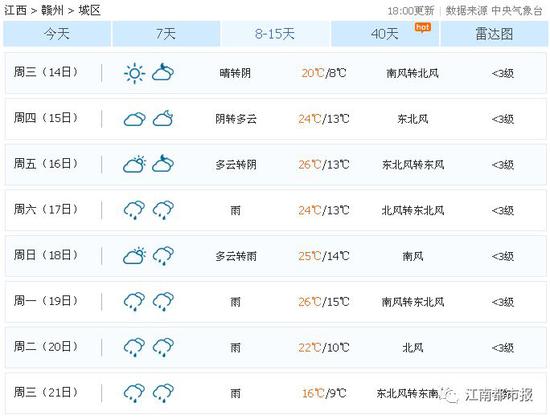 九江的天气