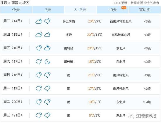 赣州的天气