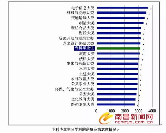 东北大学毕业生李文星_2017届大学毕业生收入(2)