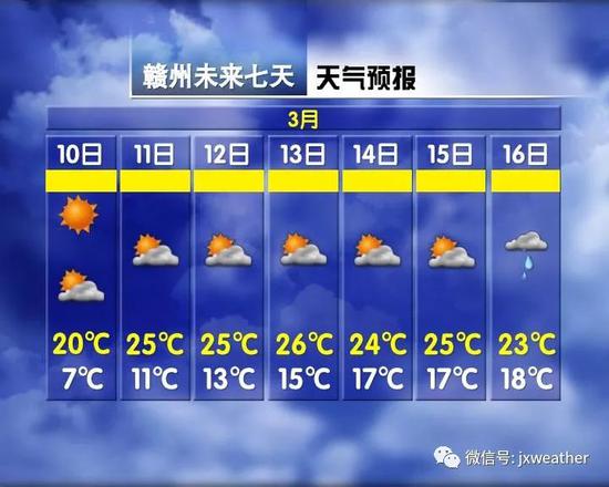 吉安下周五更是直逼30大关!