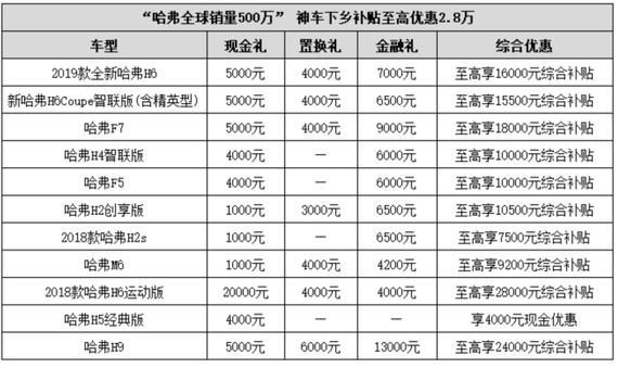 经受住了超过9吨车重的压力  哈弗H4安全性能惊人(图6)