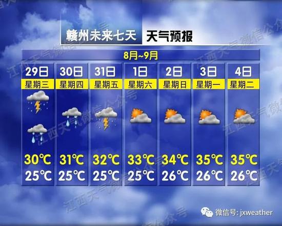 ▲赣州市未来一周天气