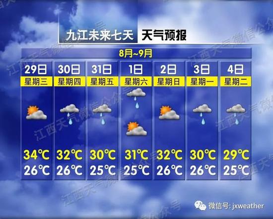 ▲九江市未来一周天气