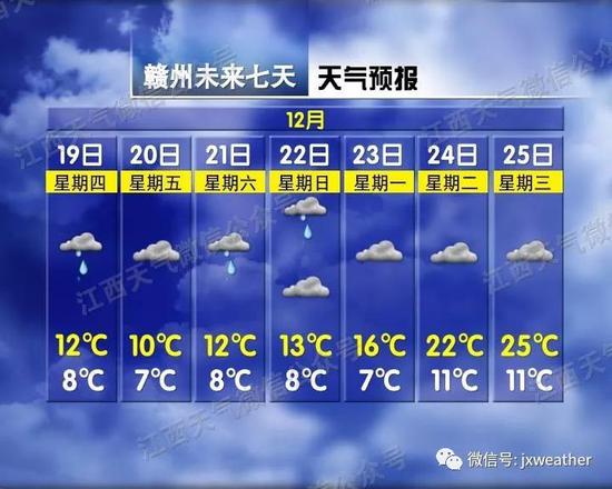 南昌、九江下雪了!马上还有中到大雪?最新消息来了