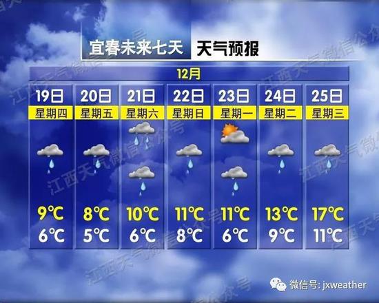 南昌、九江下雪了!马上还有中到大雪?最新消息来了