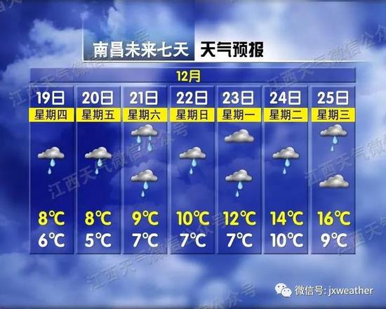南昌、九江下雪了!马上还有中到大雪?最新消息来了