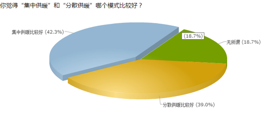 调查截图