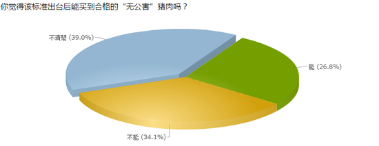 调查结果截图