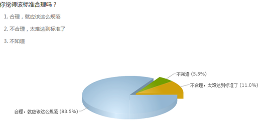 调查结果截图