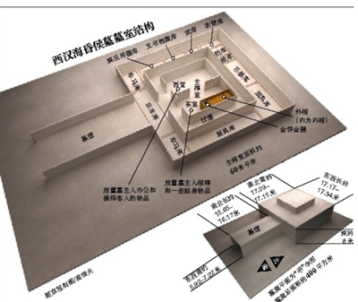 昨日,工作人员在海昏侯墓发掘现场对主棺柩进行起吊。