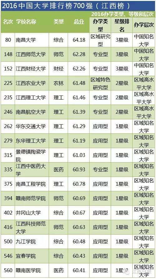 中国高校评价排行榜_最值得高考状元报考大学排行榜 北大居首