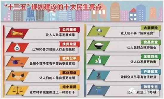 2016全国两会热词