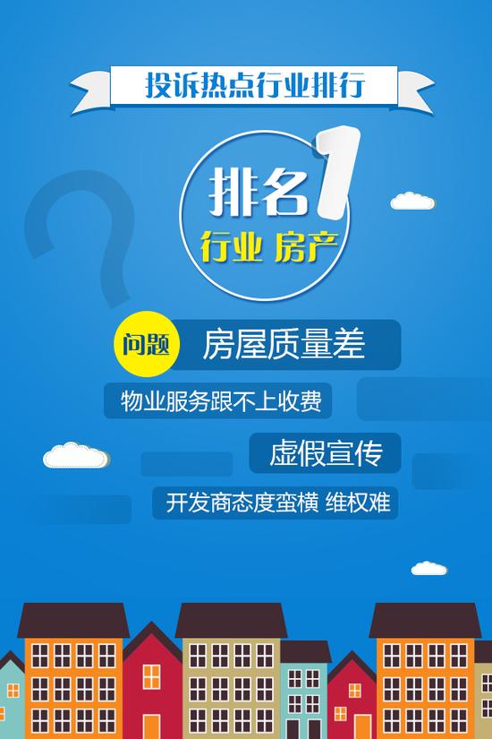 新浪江西315投诉热点行业 房产汽车餐饮