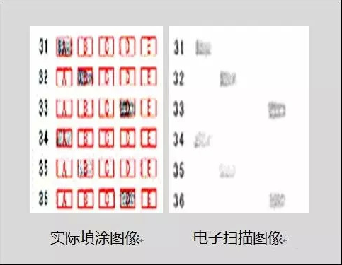 1.如果不使用规定的2B铅笔，可能识别被误判为“空选”，造成失分。