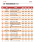 4月27日，人民日报和微博联合发布《2016年第一季度人民日报·政务指数微博影响力报告》（下面简称《报告》）。在全国政务机构微博总榜TOP100名单方面，南昌铁路局官方微博 @南昌铁路 入选，排在第98位。