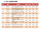 江西十大党政新闻发布微博