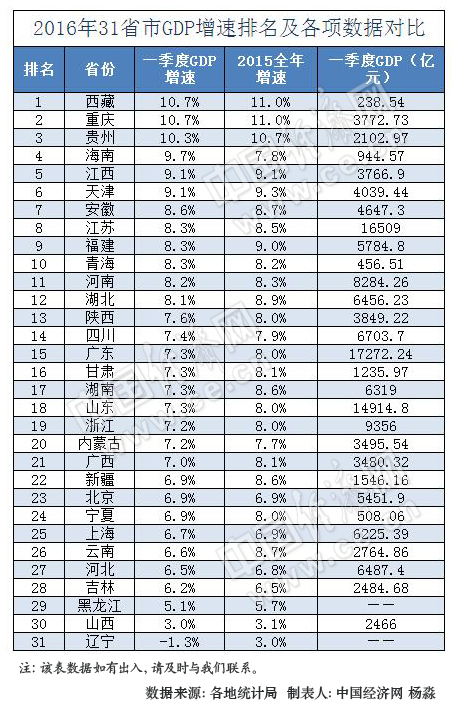 黑龙江gdp全国排名_黑龙江地图