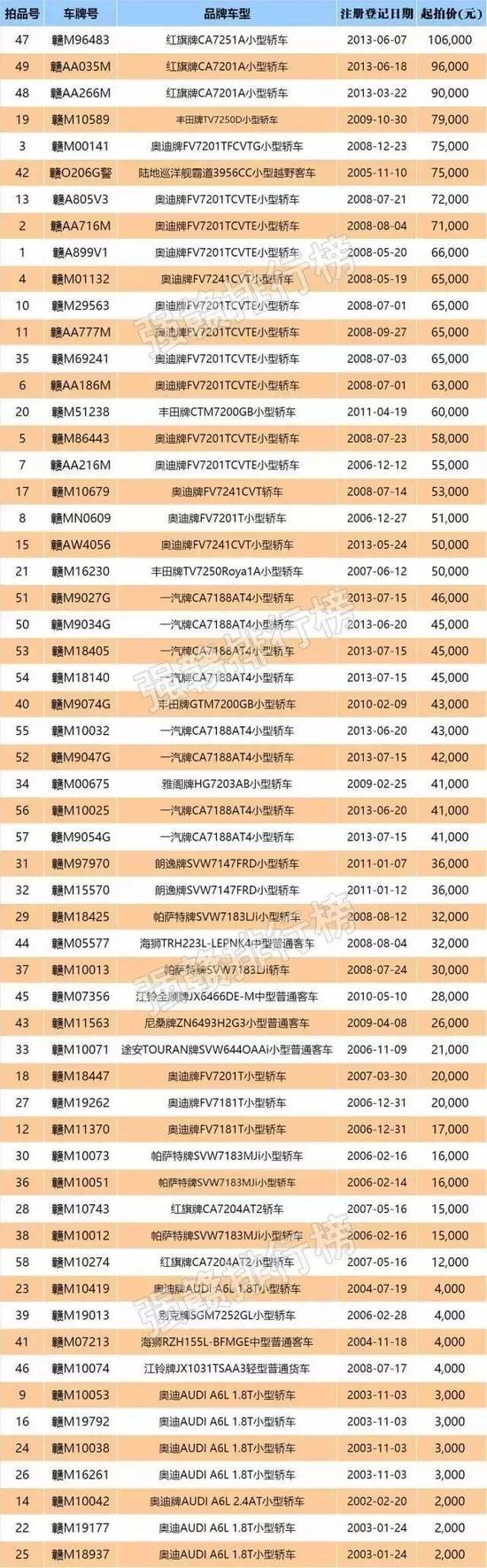 (图片来源:强赣排行榜)