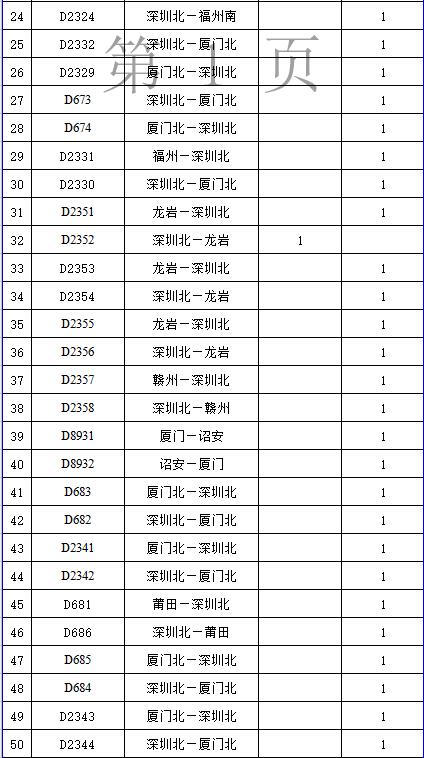 受台风“鲇鱼”影响停售列车车次表