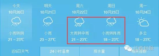 鹰潭▼