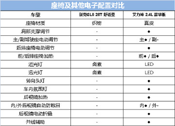 预算三十万选MPV 里子和面子间的选择_南昌汽
